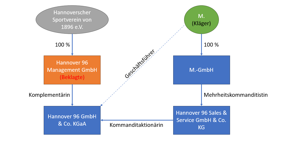 Satzungsdurchbrechung – Neues aus der Rechtsprechung 